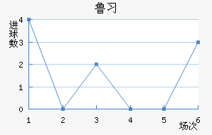 ³ϰ½