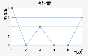̨ά̩