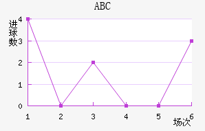 ABC