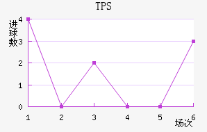 TPS 