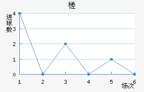 鶼˹