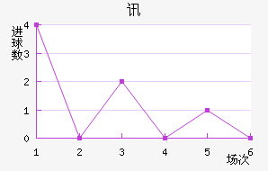 Ѷս