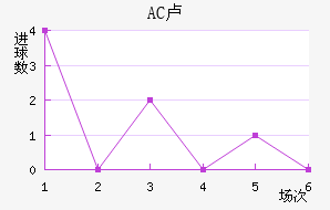AC¬