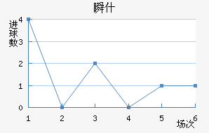 ˲ʲ
