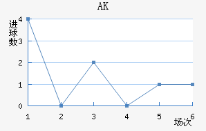 AK