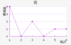 Ѷս