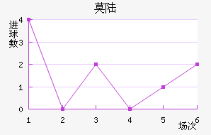 Ī˹½