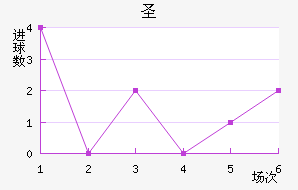 ʥ²