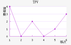TPV