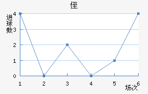 ֶ˹