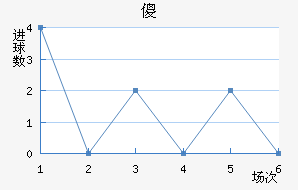 ɵ½