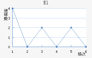 El˽