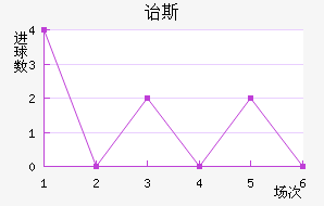 ڱ˹Ͻ