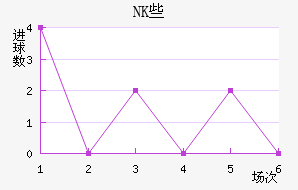 NKЩ˽