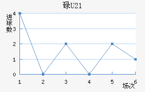 µU21