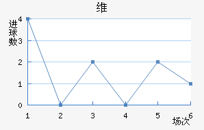 ά