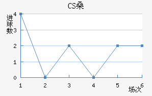 CSɣ̭