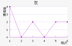 ū