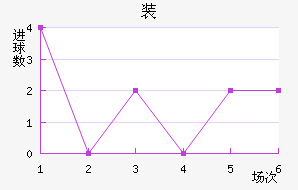 װ½