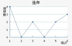 ֵٰ