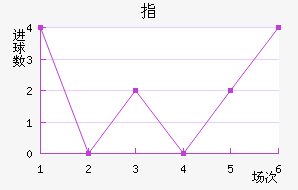 ָ