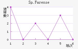 Sp.Farense