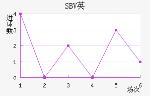 SBVӢ