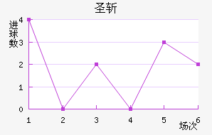 ʥն