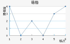 µ¸