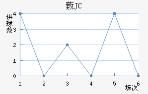 ޴JC
