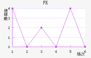 FK