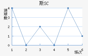 ˹SC