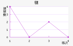 Ͻ