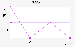 BSC˹