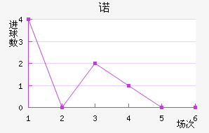 ŵ