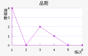 Ʒ˹