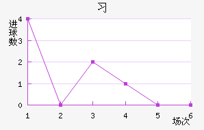 ϰ