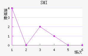 SMI˹