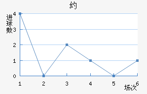 Լ