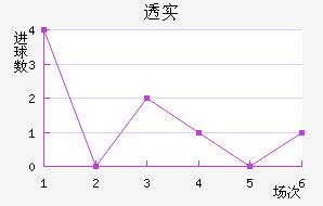 ͸ʵŵ