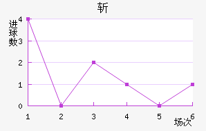ն