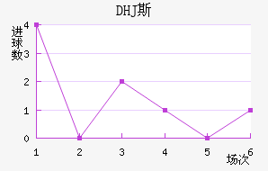 DHJ˹ɳǽ