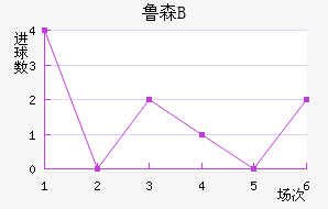 ³ɭBӽ