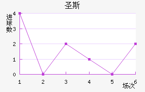 ʥ˹