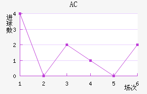 AC