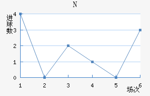 NKղ