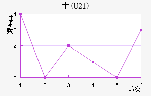 ʿ(U21)