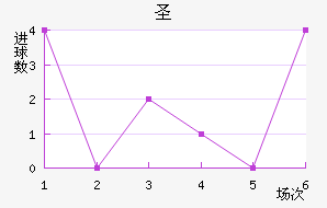 ʥ