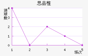 ˼Ʒ׵½