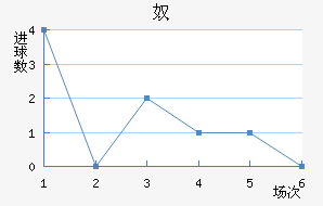 ūǽ